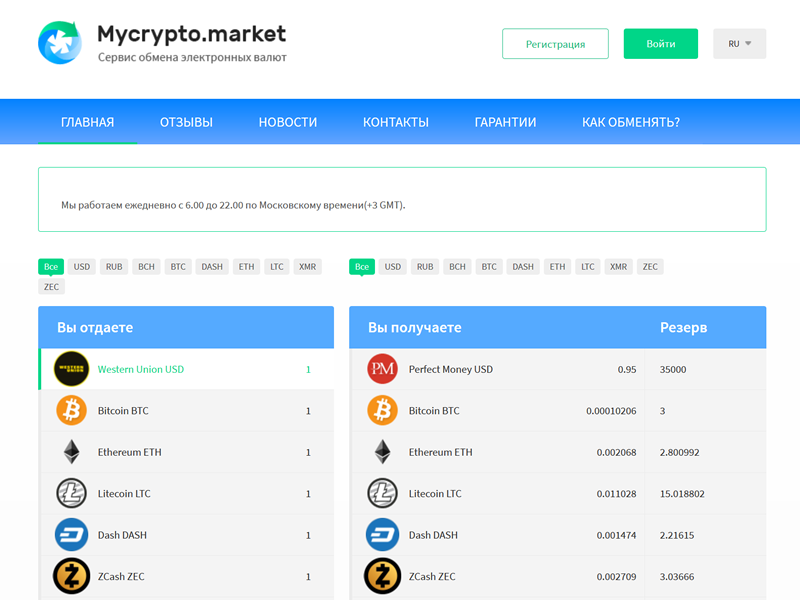 MyCrypto.Market